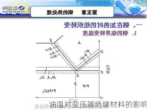 油温对变压器绝缘材料的影响