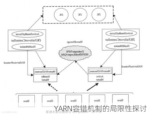 YARN容错机制的局限性探讨