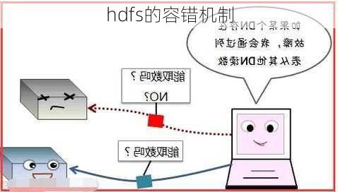 hdfs的容错机制