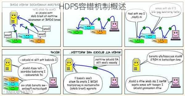 HDFS容错机制概述