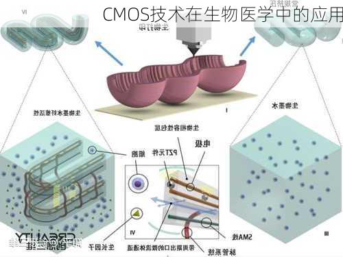 CMOS技术在生物医学中的应用