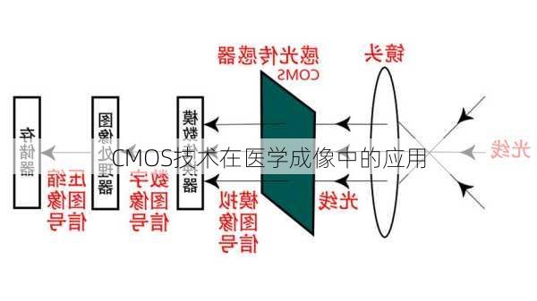 CMOS技术在医学成像中的应用