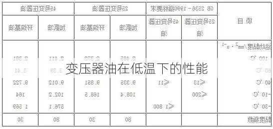 变压器油在低温下的性能