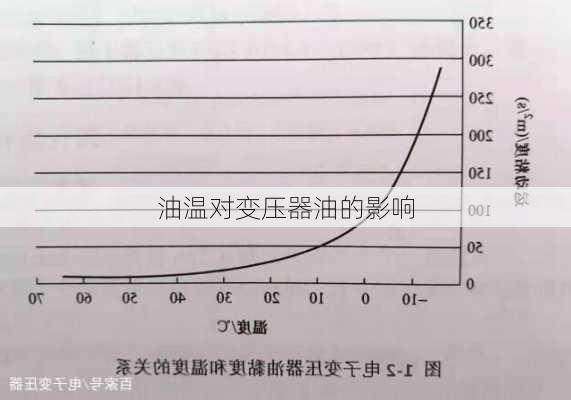 油温对变压器油的影响