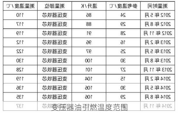 变压器油引燃温度范围