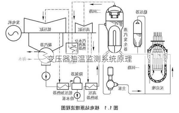 变压器油温监测系统原理