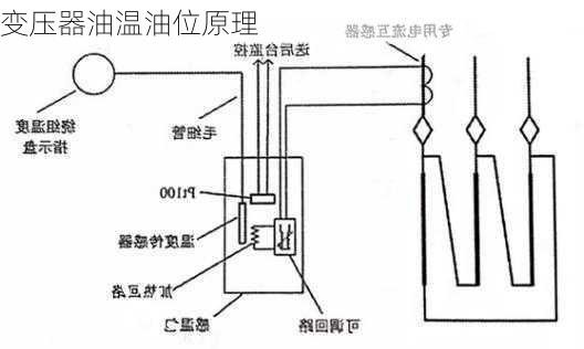 变压器油温油位原理