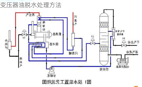 变压器油脱水处理方法