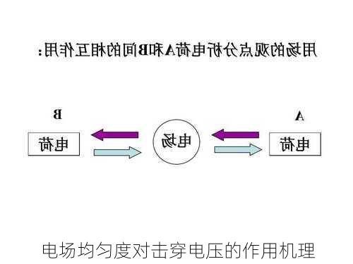 电场均匀度对击穿电压的作用机理