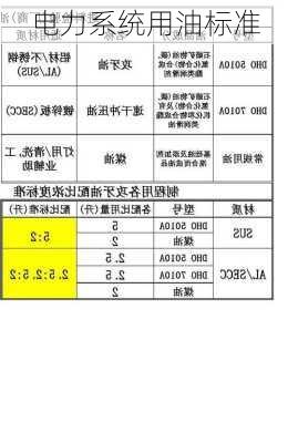 电力系统用油标准