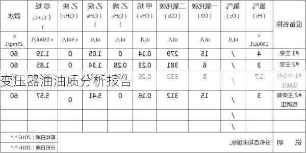 变压器油油质分析报告