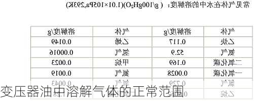 变压器油中溶解气体的正常范围