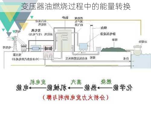 变压器油燃烧过程中的能量转换