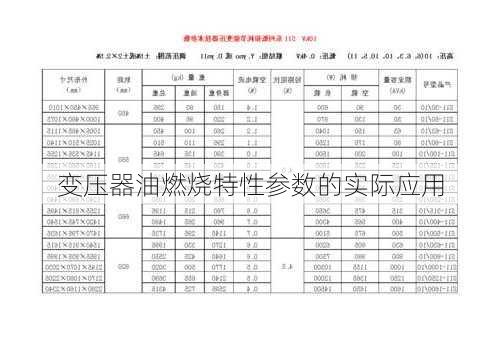 变压器油燃烧特性参数的实际应用