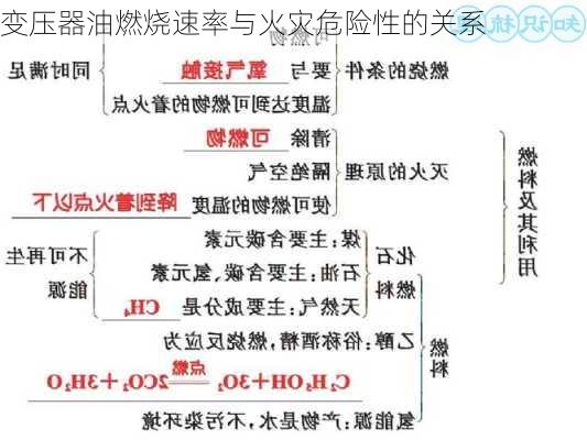 变压器油燃烧速率与火灾危险性的关系