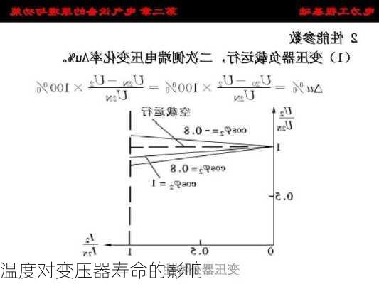 温度对变压器寿命的影响