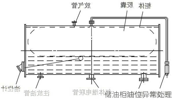 储油柜油位异常处理