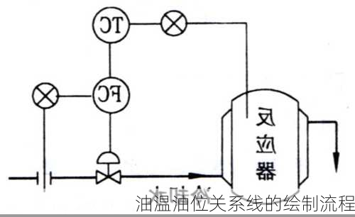 油温油位关系线的绘制流程