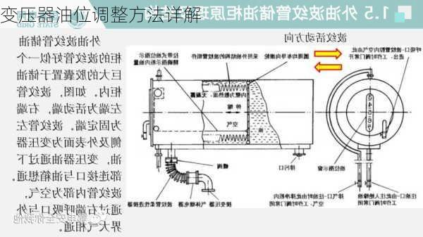 变压器油位调整方法详解