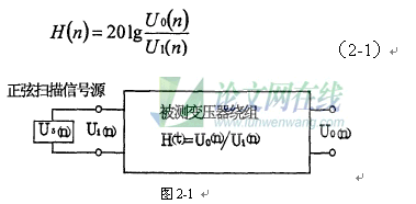 变压器抗短路能力提升方法