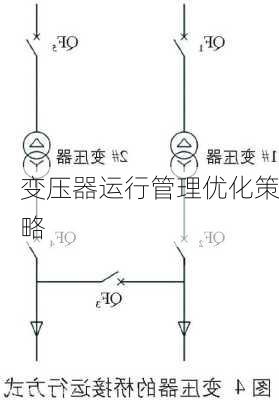 变压器运行管理优化策略