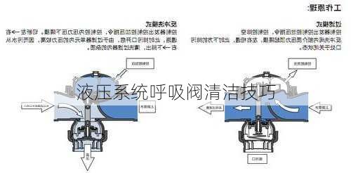 液压系统呼吸阀清洁技巧