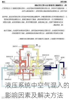 液压系统中空气混入的影响因素及解决方法