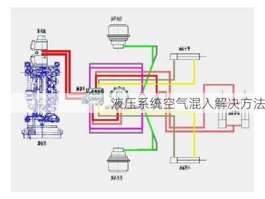 液压系统空气混入解决方法