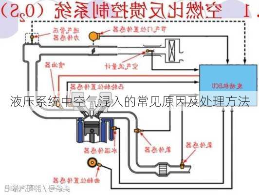 液压系统中空气混入的常见原因及处理方法