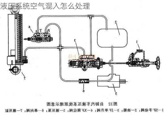 液压系统空气混入怎么处理