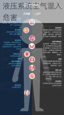 液压系统空气混入危害