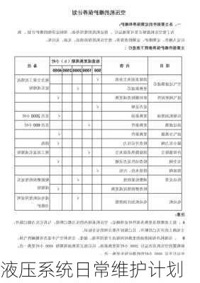 液压系统日常维护计划