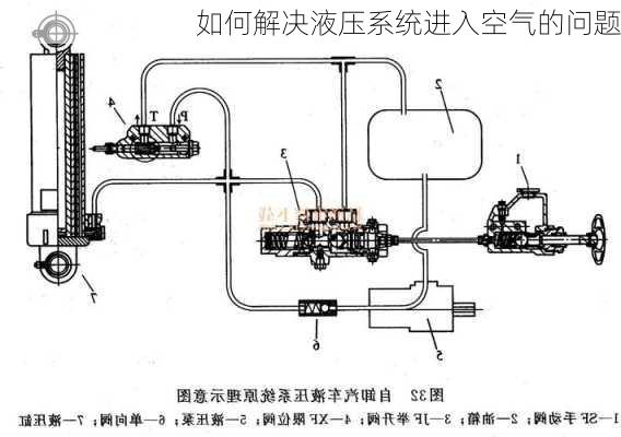 如何解决液压系统进入空气的问题