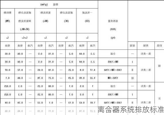 离合器系统排放标准