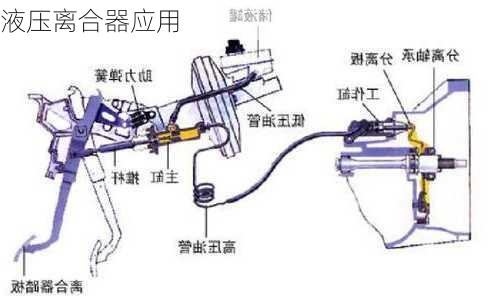 液压离合器应用