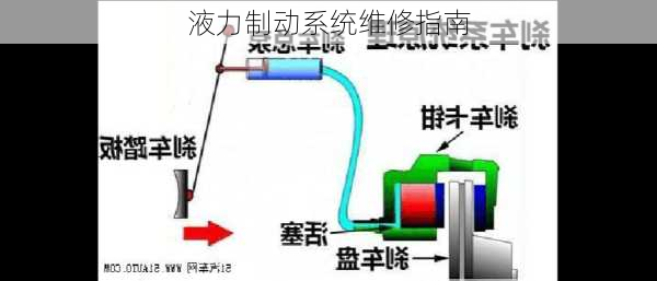 液力制动系统维修指南