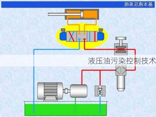 液压油污染控制技术