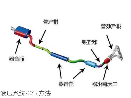 液压系统排气方法