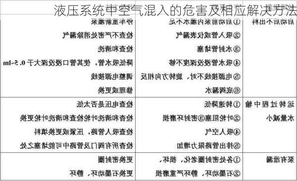 液压系统中空气混入的危害及相应解决方法