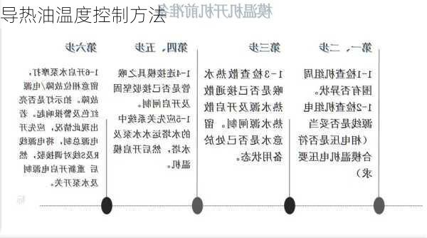 导热油温度控制方法