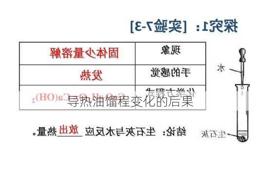 导热油馏程变化的后果