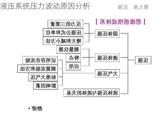 液压系统压力波动原因分析