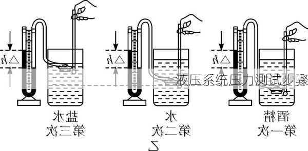 液压系统压力测试步骤