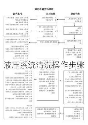 液压系统清洗操作步骤