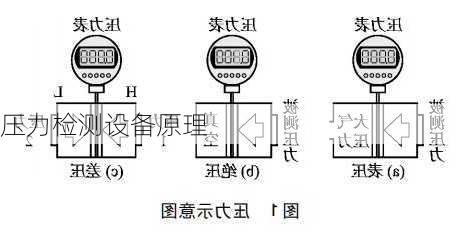 压力检测设备原理