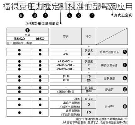 福禄克压力检定和校准的型号及应用