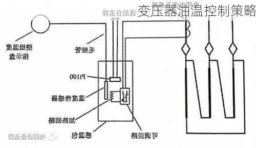 变压器油温控制策略