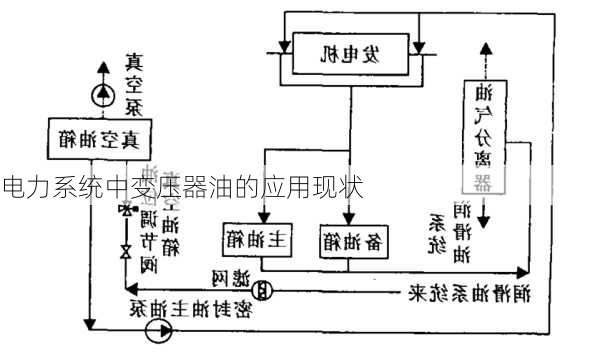 电力系统中变压器油的应用现状