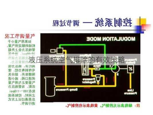 液压系统空气排除的有效策略