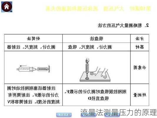 流量法测量压力的原理